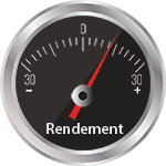 Scherp inkopen